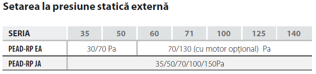 Aer Conditionat Duct Mitsubishi Electric Zubadan Pead M Ja Puhz