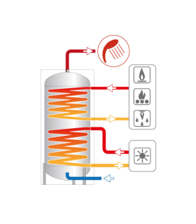 Boiler CORDIVARI Bolly2 Fit St 200 Litri cu 2 Serpentine