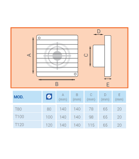 Ventilator axial LUX Serie T80, fabricat in Italia, debit 60 mc/h