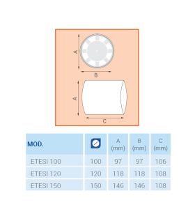 Ventilator axial LUX Etesi 150, fabricat in Italia, senzor umiditate, debit 180 mc/h