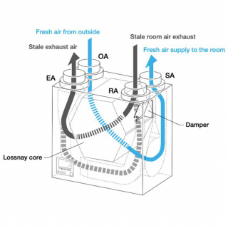 Recuperator de Caldura MITSUBISHI ELECTRIC VL-250CZPVU-R-E 250 mc/h