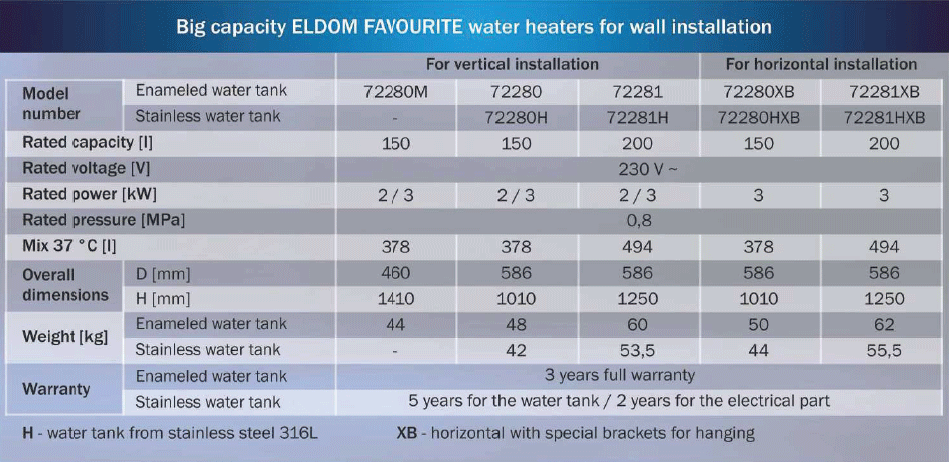 Boiler Termoelectric Orizontal ELDOM 72280ХBS 150 Litri