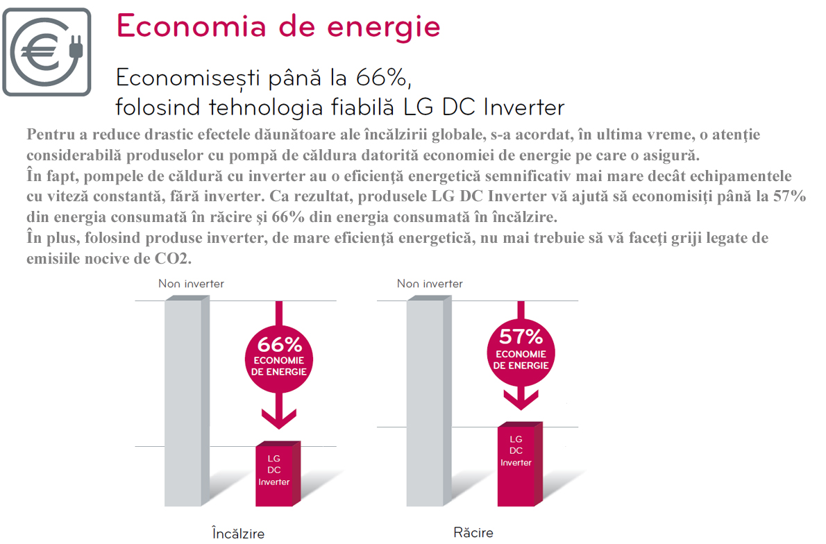 Aer Conditionat DUCT LG INVERTER 36000 BTU/h