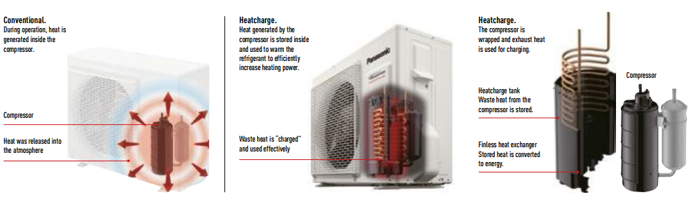 Aer Conditionat PANASONIC Heatcharge CS-VZ9SKE / CU-VZ9SKE R32 Inverter  Plus 9000 BTU/h
